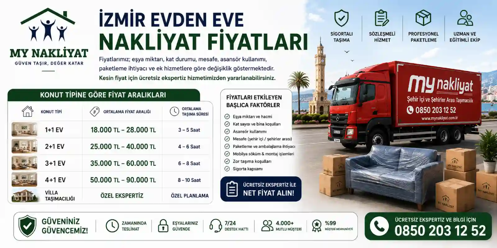 İzmir Evden Eve Nakliyat Fiyatları